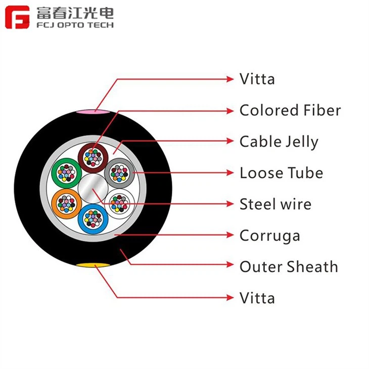GYTA Fiber Optic Cable