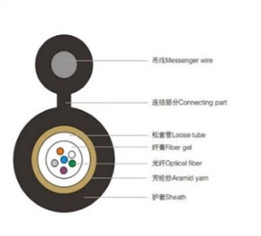 کابل نوری زره ​​پوش GYFXTC8Y شکل 8